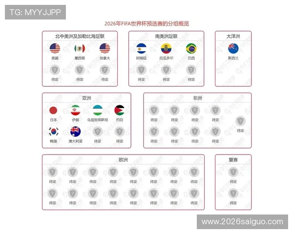 2026年欧洲世界杯预选赛晋级规则详解及各国晋级形势分析