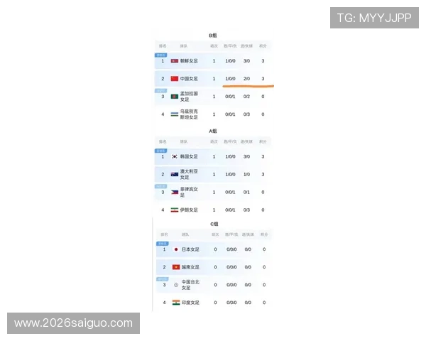 2026美加墨世界杯亚洲区积分榜详细解读，关注各队积分变化与晋级机会