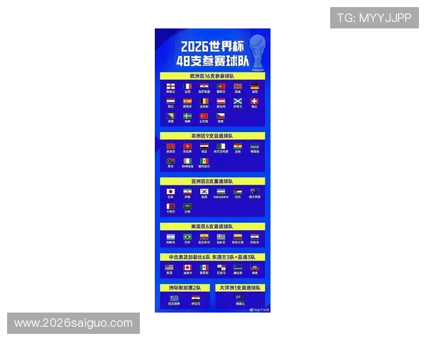 美加墨世界杯亚洲区名额分配最新规则详解及未来趋势分析