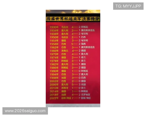 详细整理世界杯夺冠一览表，揭示历届冠军国家队的夺冠次数与关键比赛